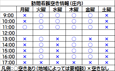 あったかリハビリ訪問看護ステーションの空き情報